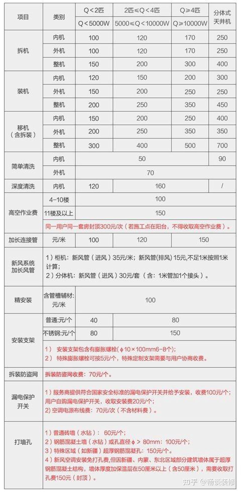 空调移机收费标准