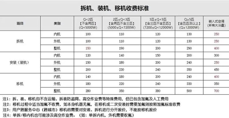 深圳中央空调维修保养：温暖每一刻