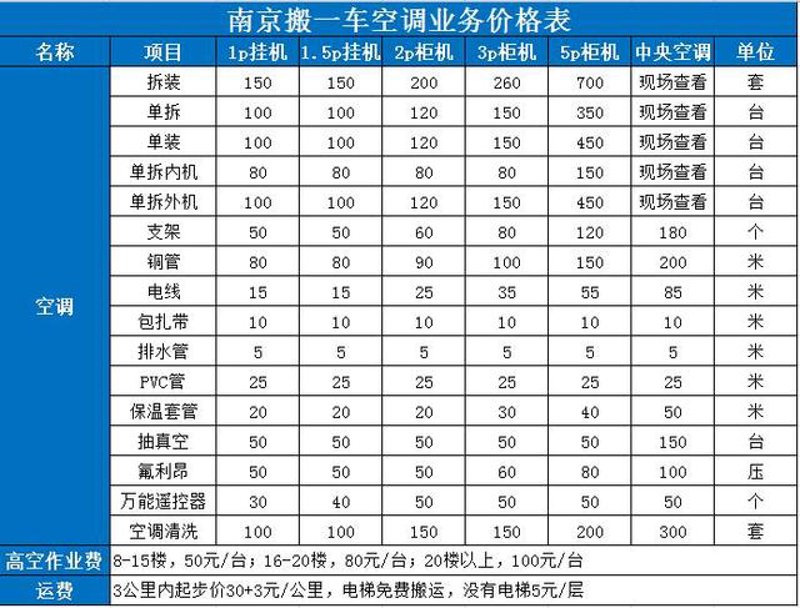 深圳厂房中央空调维修保养，守护企业舒适运营